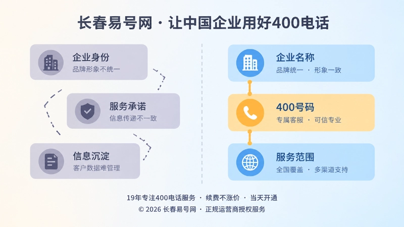 左右对比扁平化插画：信息断裂的品牌断层与信息互证的企业信息体系
