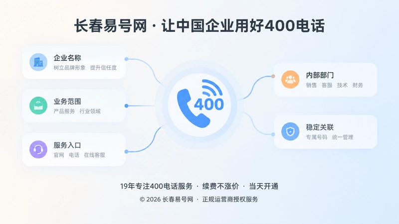 抽象场景式扁平插画：400电话与业务信息卡片有序连接