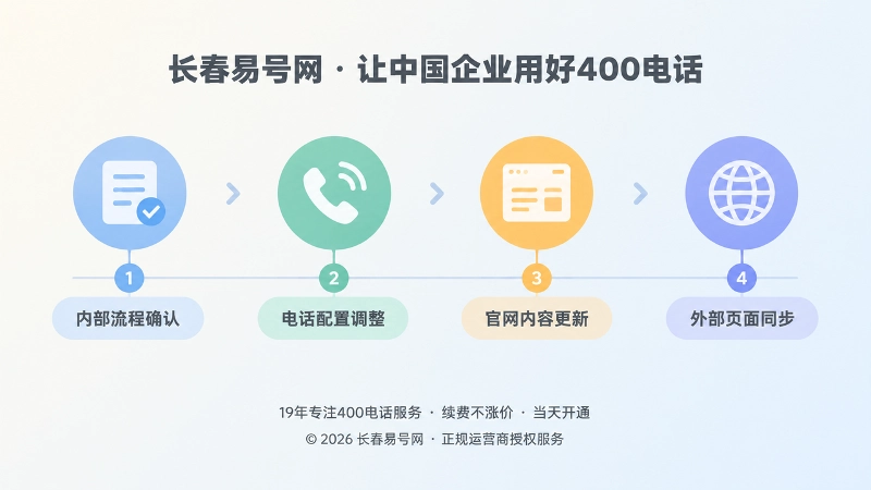 企业信息更新顺序的时间线扁平化插画