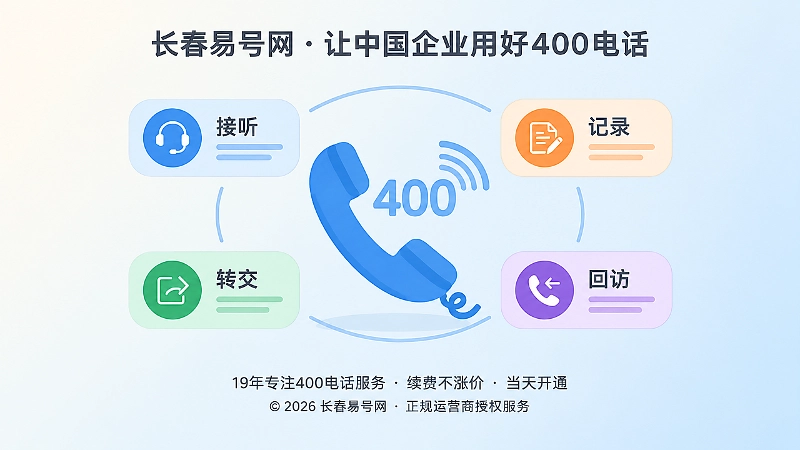 聚焦400电话接听、记录、转交、回访责任链的扁平化插画
