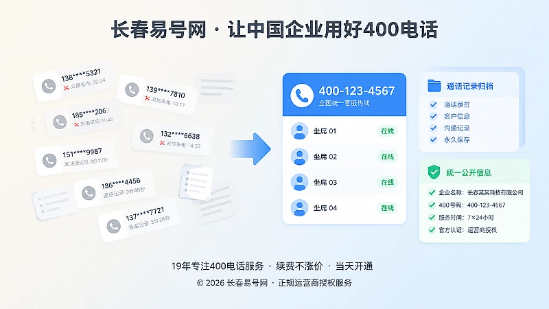 对比式展示400电话从分散信息到统一服务秩序的扁平化插画