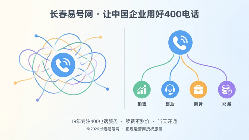 企业有无内部协同的客户体验对比插画