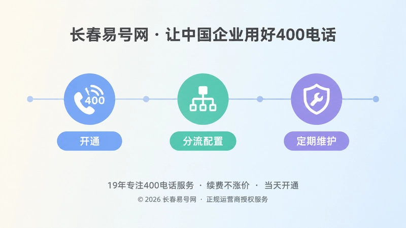400电话从开通到长期运营三阶段的扁平化插画