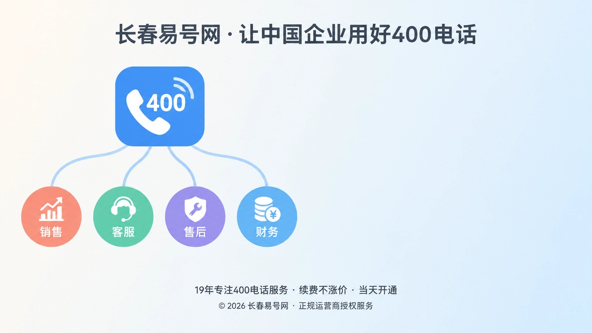 2026年400电话价值呈现：把通信采购变成长期资产