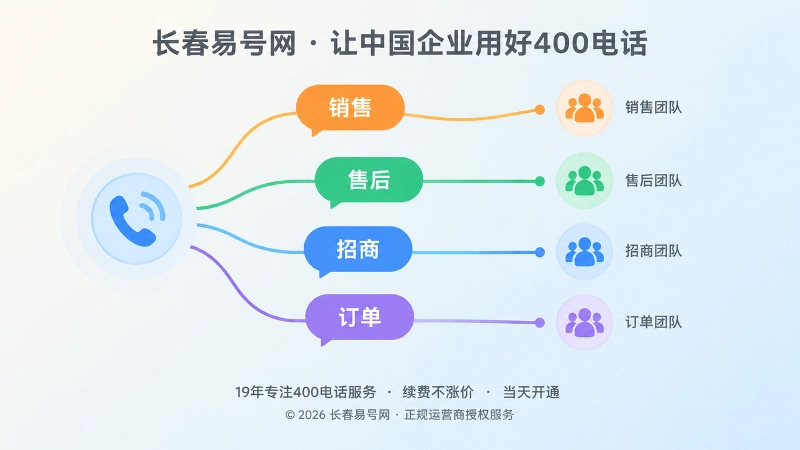 400电话来电按业务分流抽象插画
