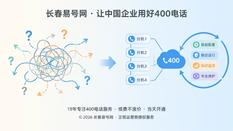 400电话流程混乱与闭环维护对比插画