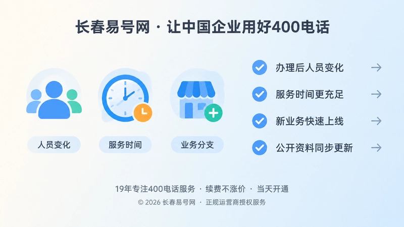 左图右文展示人员、时钟、业务分支和勾选清单