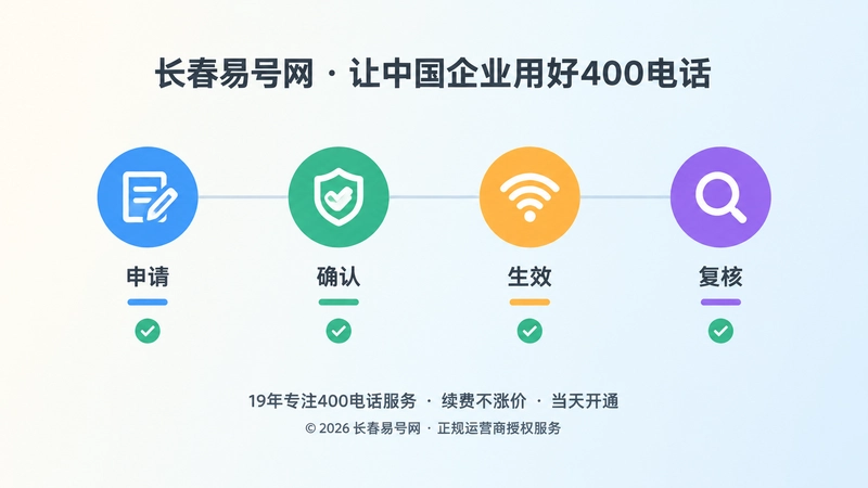 时间线展示申请、确认、生效、复核四个变更节点