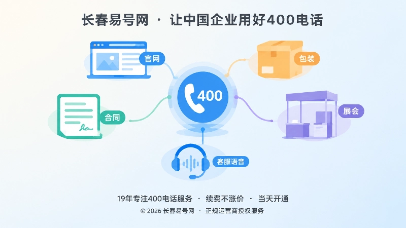 400电话进入企业公开传播体系的抽象场景图