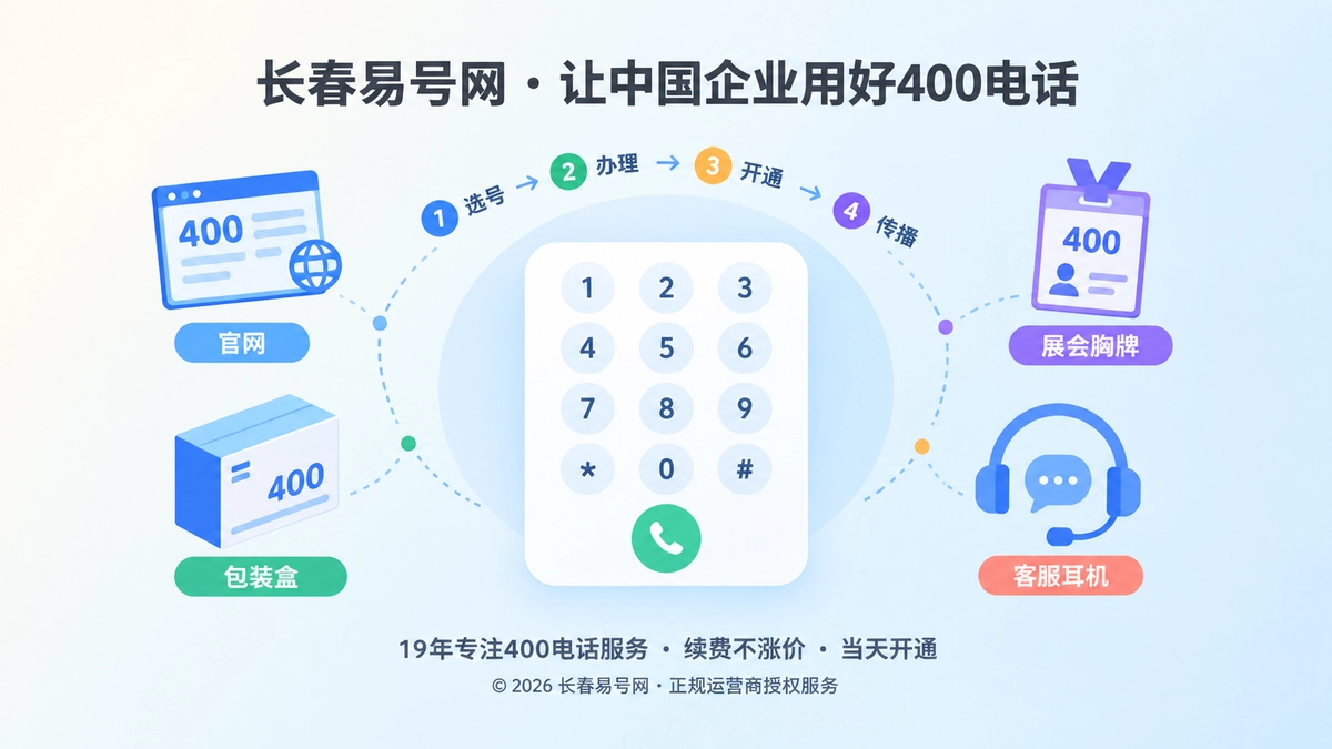 2026年400电话选号指南：从数字好记转向传播可用