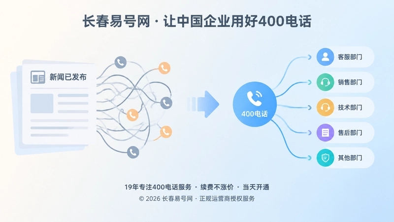 新闻内容与400电话接听准备对比插图