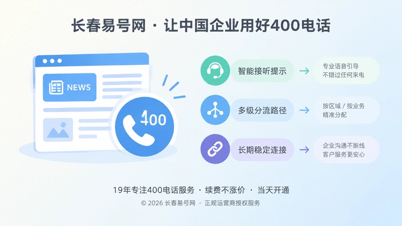 企业新闻页面与400电话分流路径左图右文插图