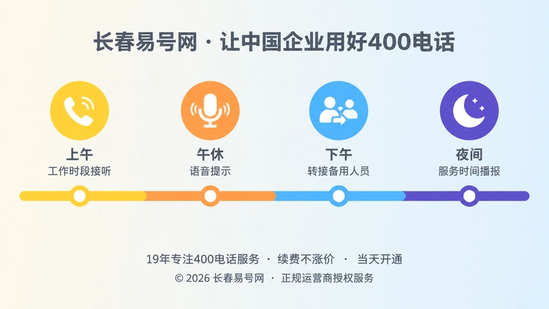 按一天时段划分接听规则的时间线式示意画面