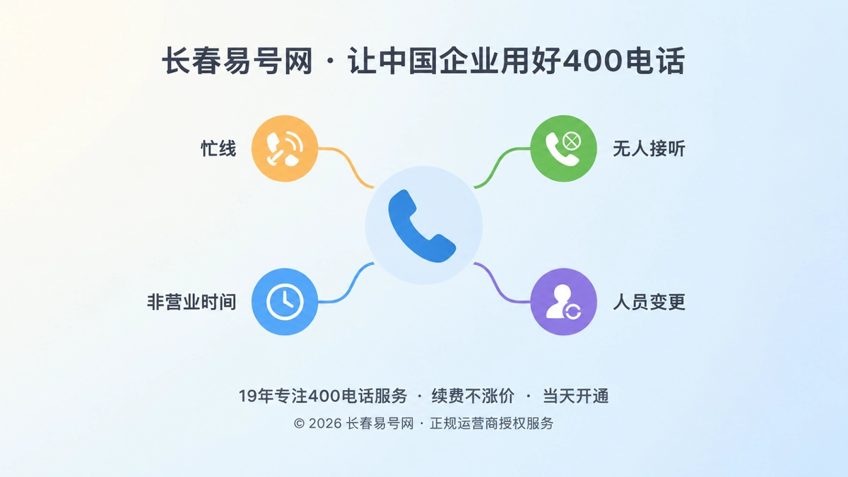 2026年400电话功能详解：把来电状态变成可执行规则
