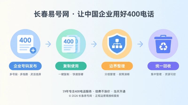 400电话渠道管理时间线示意图