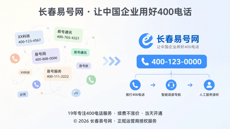品牌信息分散与统一对比图