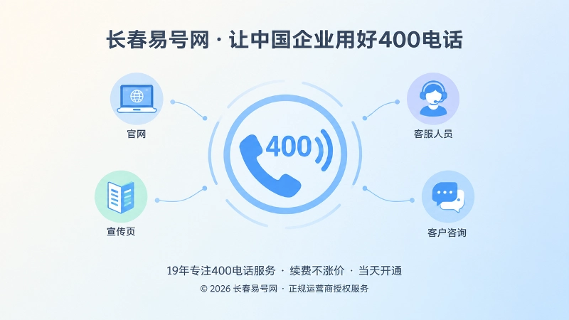 400电话连接品牌表达与客户咨询聚焦图